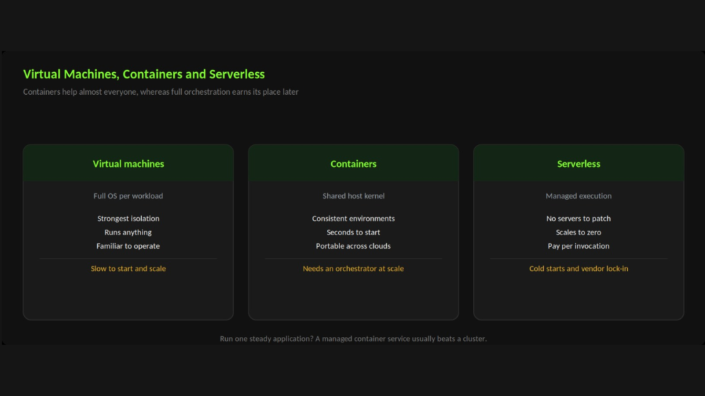 Professional cloud migration services for moving business applications and data to secure cloud environments