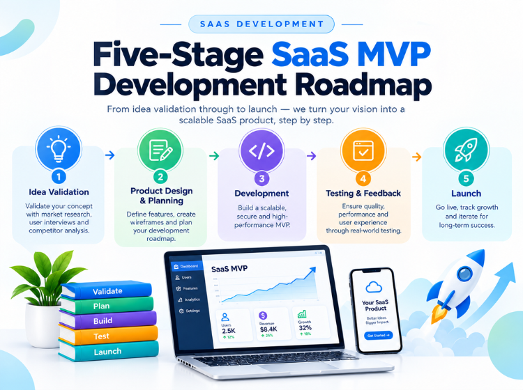 SaaS MVP Development: Idea-to-Launch Guid