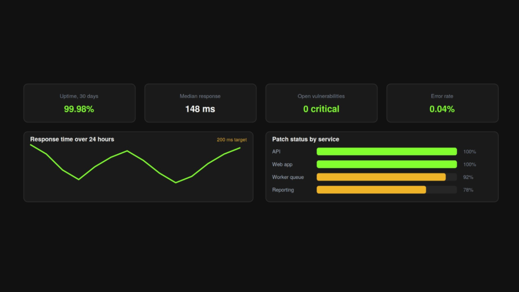 Cloud-based SaaS software solution built for accessibility, scalability, and business growth