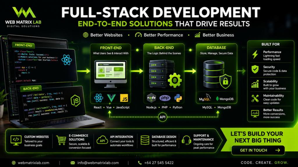 Custom full-stack web development solutions for scalable and high-performing digital platforms